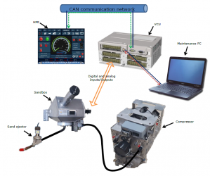SYSTÈME DE SABLAGE AUTOMATIQUE À VITESSE VARIABLE / LEROY AUTOMATION