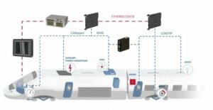 RÉNOVATION DES RÉSEAUX INFORMATIQUES A BORD DES TRAINS ET LOCOMOTIVES / LEROY AUTOMATION