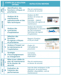 OPTIMISATION DES COÛTS DE MAINTENANCE : OFFRE OPTIMA / LGM