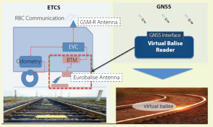 Evaluation du capteur GNSS pour les infrastructures ERTMS 3 et SBS / M3 SYSTEMS